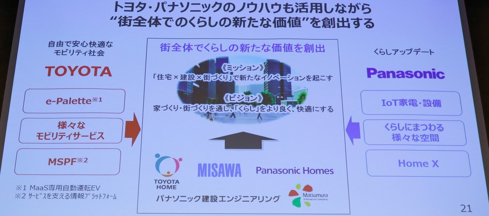 Toyota и Panasonic ще строят къщи