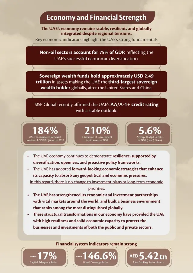 Посолството на ОАЕ в София с изявление относно конфликта в Иран