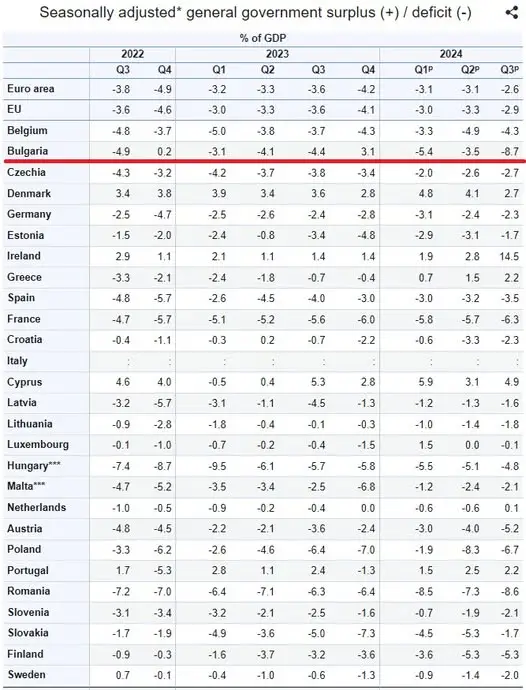 Георги Вулджев: Нека си поговорим за дефицита