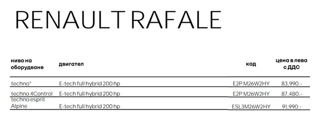 Тествахме новото премиум Renault Rafale. Вижте и цените му у нас