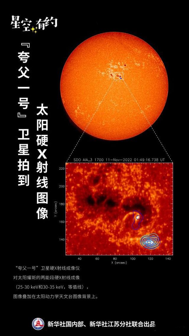 Китайският космически телескоп Kuafu-1 показа първата си снимка на Слънцето