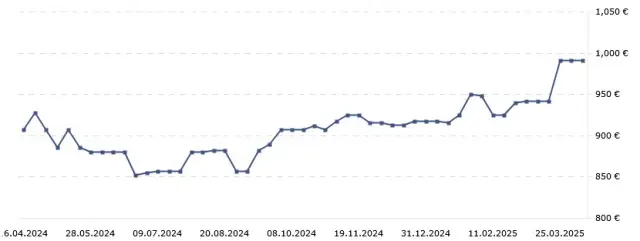 Как се трансформираха цените на жилищата в най-големите български градове