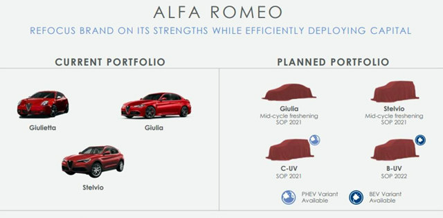 Сбогом на спортно ориентираните Alfa Romeo
