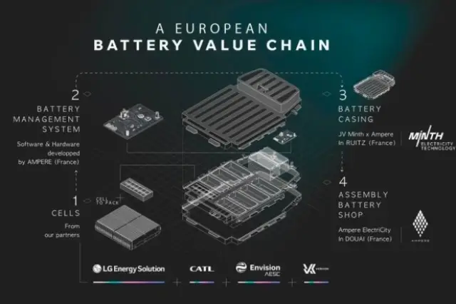 Renault ще увеличи пробега на своите ретро електромобили до 500 км