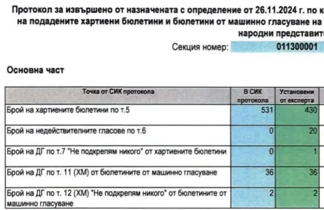  Калоян Методиев: Управляващата коалиция под паника се пробва да затвори тематиката с кражбите на изборите (СНИМКИ) 