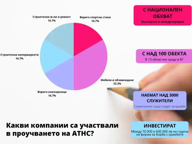 Цените порастват, а с тях и кражбите