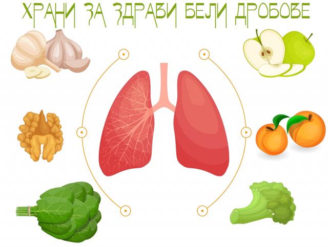 Храни, които пазят от дихателни заболявания