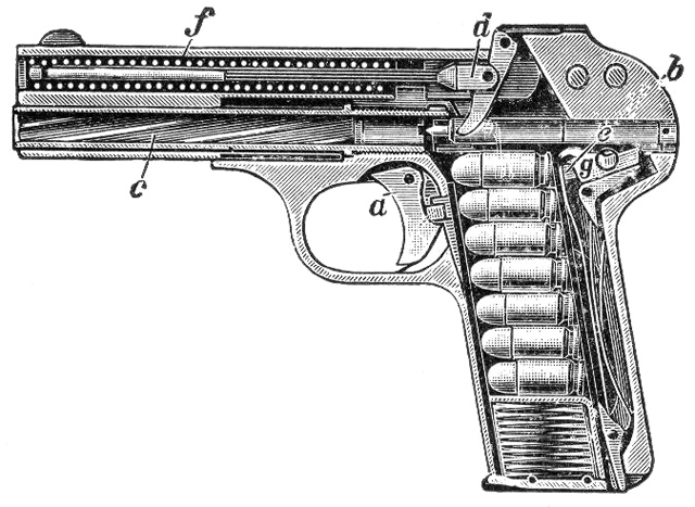 Самозарядният пистолет на Браунинг