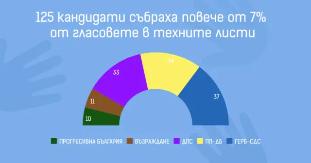 Гласуваха ли избирателите с преференции на изборите на 19-и април?