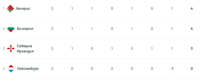 България победи Северна Ирландия в Лигата на нациите
