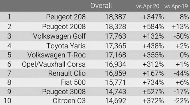  Най-продаваните коли в Европа: Peugeot нападна! 