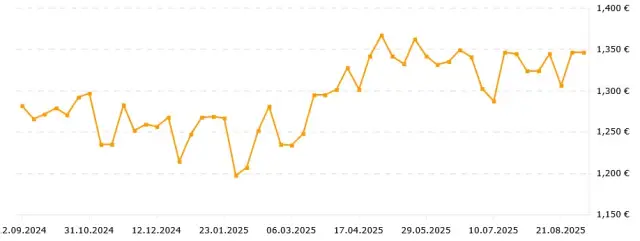 Как се трансформираха цените на жилищата в най-големите български градове