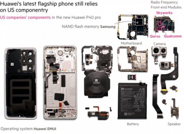 Има ли в новия Huawei части от "черния списък" на САЩ