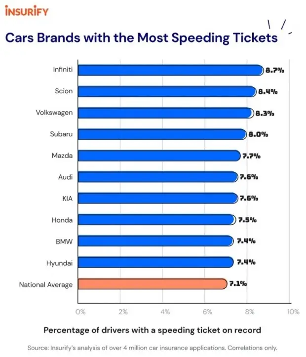 BMW и Golf: Колите, които получават най-много глоби за превишена скорост в САЩ