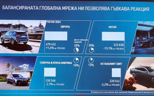 Чисто нови BMW-та у нас: Българинът предпочита големи дизелови "джипове"