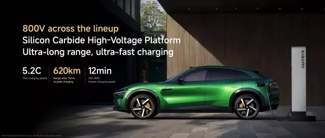 Xiaomi продаде 289 хиляди броя от новия си „ джип “ за един час