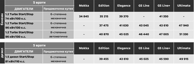  Тест и БГ цени на новия Opel Mokka 