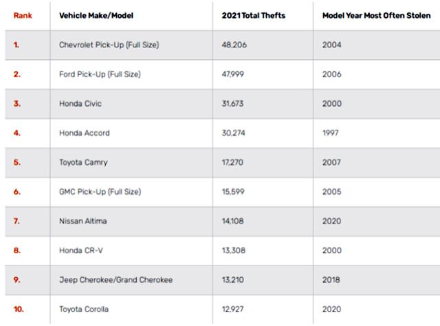 `Най-предпочитаните