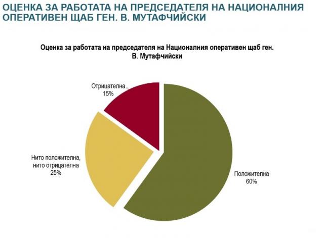 Alpha Research: COVID-19 scored a new player among politicians