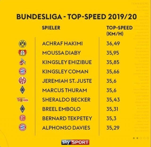 Един от най-бързите футболисти в Германия идва в България