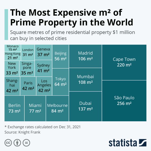 В кой град колко голямо жилище може да си купите за 1 млн. USD