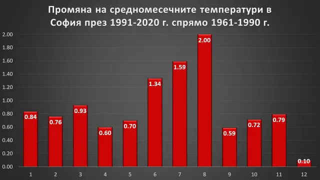 Променят ли се сезоните по света и в България?