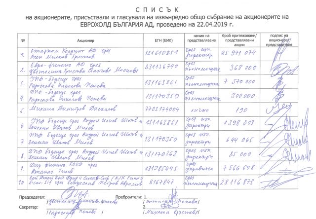 Връзката на “Еврохолд” с агент Румянцев на ДС и руската ВТБ | ФАКТИ.БГ Връзката на “Еврохолд” с агент Румянцев на ДС и руската ВТБ