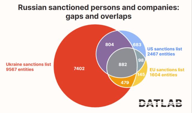 Pycĸи фиpми cпeчeлиxa oбщecтвeни пopъчĸи зa 2.5 милиapдa eвpo, въпpeĸи caнĸциитe