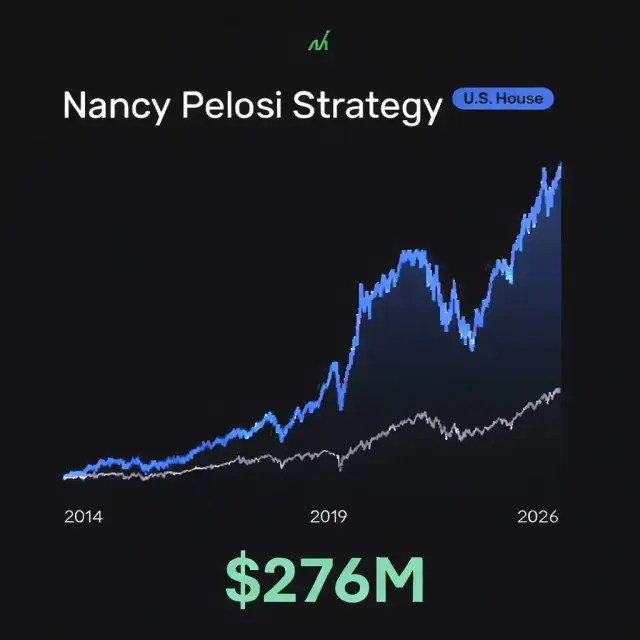 Как Нанси Пелоси превърна заплата от 4 000 в портфолио от 6 милиона ВИДЕО | ФАКТИ.БГ Как Нанси Пелоси превърна заплата от 4 000 в портфолио от 6 милиона ВИДЕО