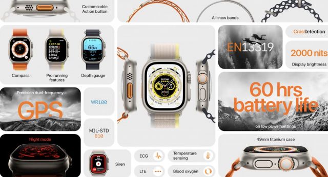 Apple Watch Ultra е най-коравият часовник правен някога от компанията