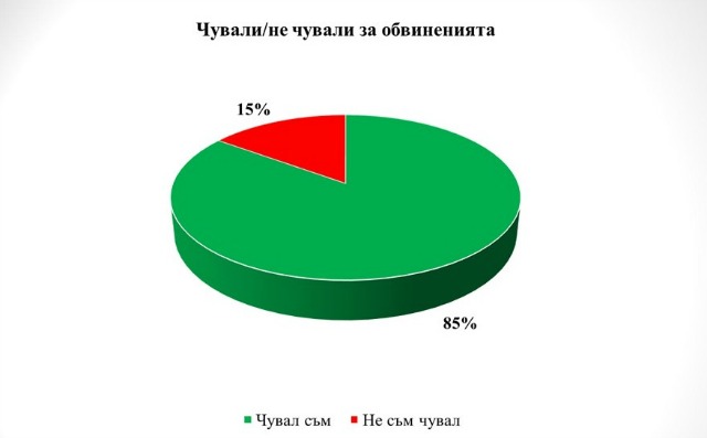 76% от българите искат обмислени промени в Изборното законодателство