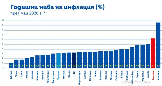Защо храните в България са по-скъпи от тези в редица европейски държави (ВИДЕО)