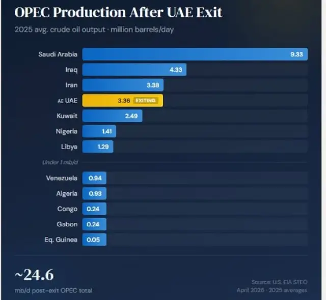 Боян Рашев: Потенциалният разпад на ОПЕК може радикално да свали цените на нефта