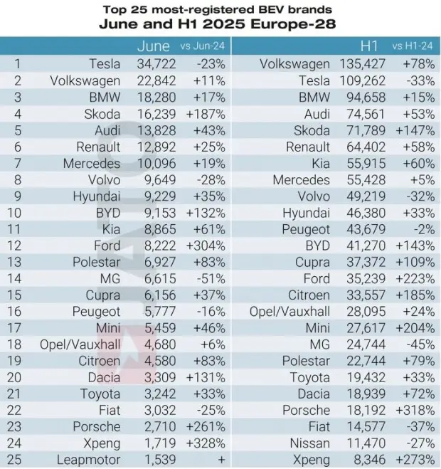 Как последователно китайските автомобилни производители превземат Европа