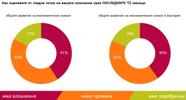 Ползите от еврозоната не успяват да компенсират проблема с корупцията в България