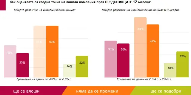 Ползите от еврозоната не съумяват да компенсират казуса с корупцията в България