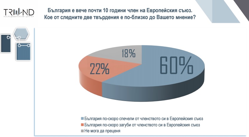 Трите най-големи заплахи според българите