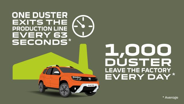 Dacia се похвали с 2 милиона продадени Duster-а