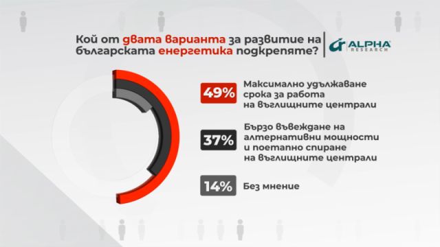 3000 души от въглищните централи излизат в четвъртък пред Народното събрание