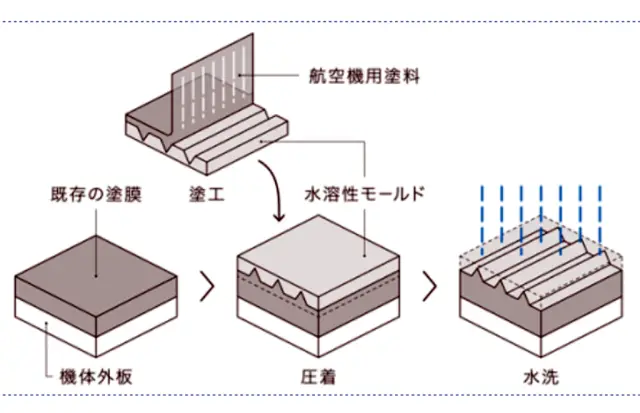 Съвсем скоро ще видим самолети-акули в небето