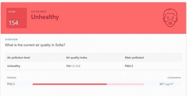 София – деветият най-мръсен град в света тази сутрин