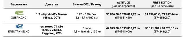 Изцяло новият Jeep Compass "кацна" в София