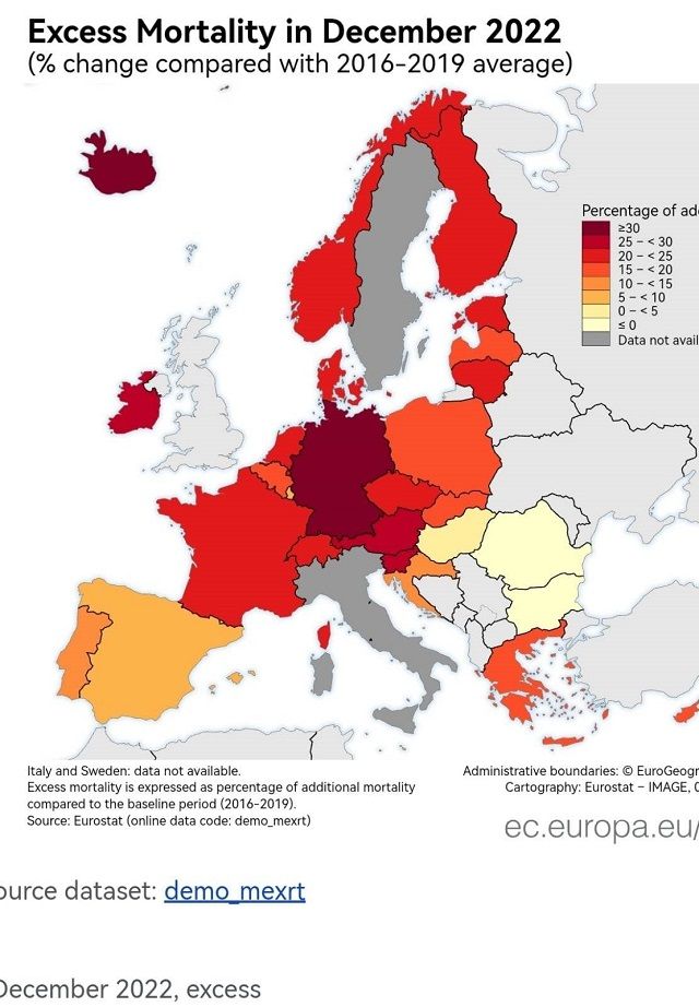 Свръхсмъртността в ЕС през декември 2022 г. скочи до +19%