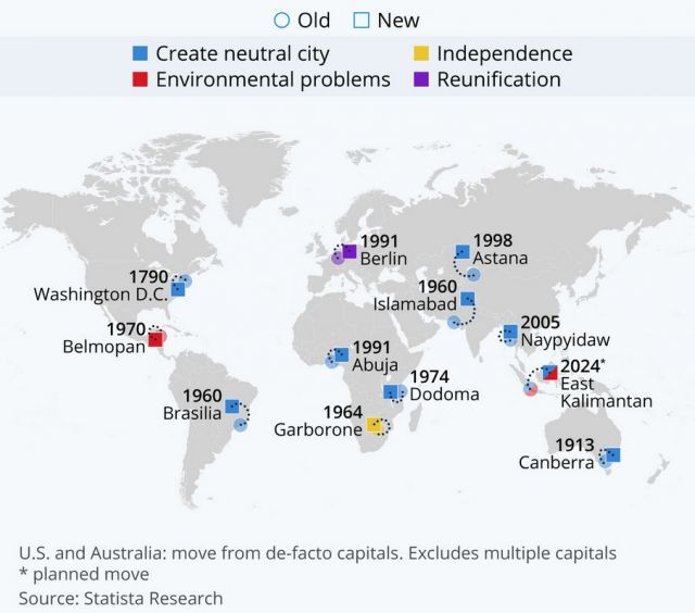  Как се строи и реалокира столица 