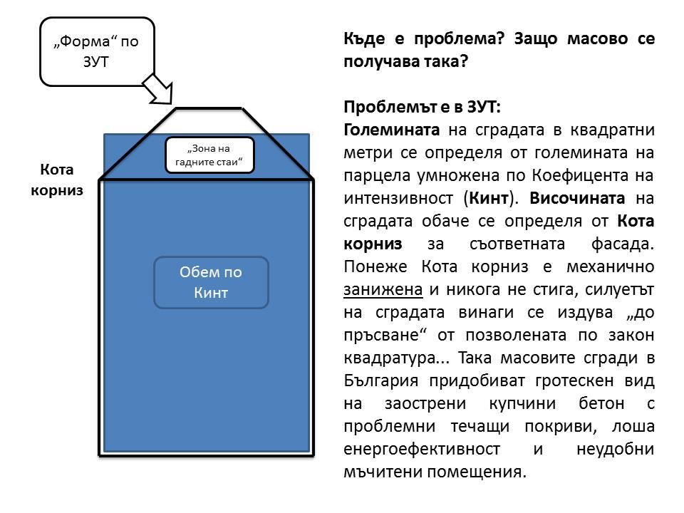 Трагедията на българската архитектура