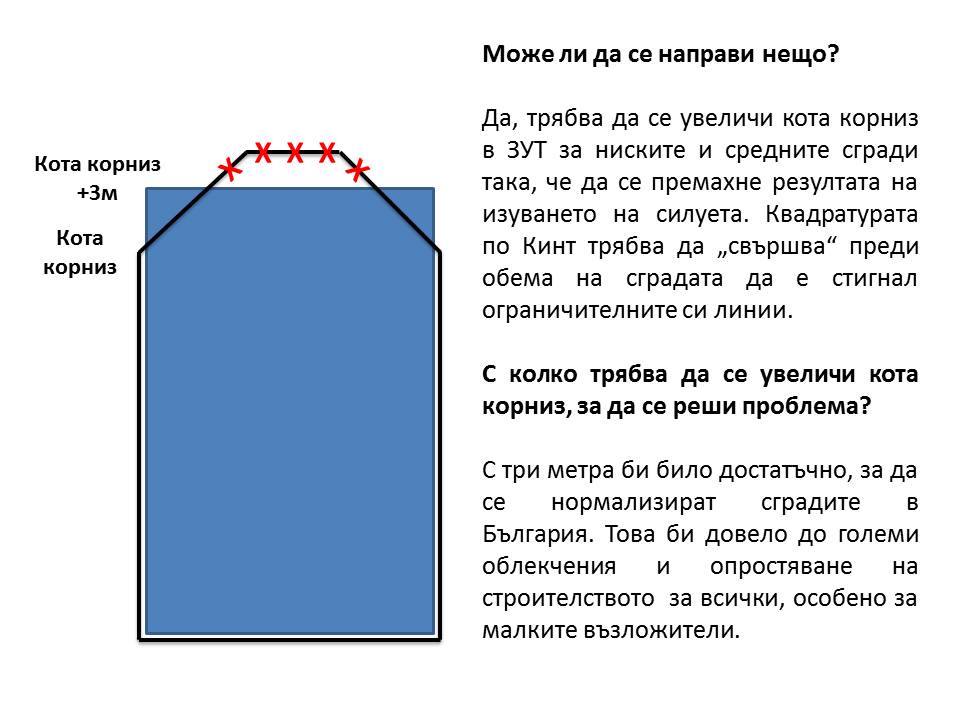 Трагедията на българската архитектура