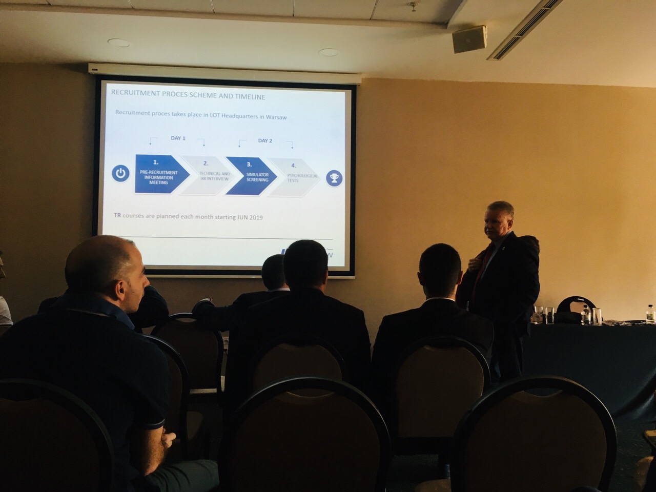 Полските аеролинии LOT (ЛОТ) проведоха събитие за набиране на пилоти