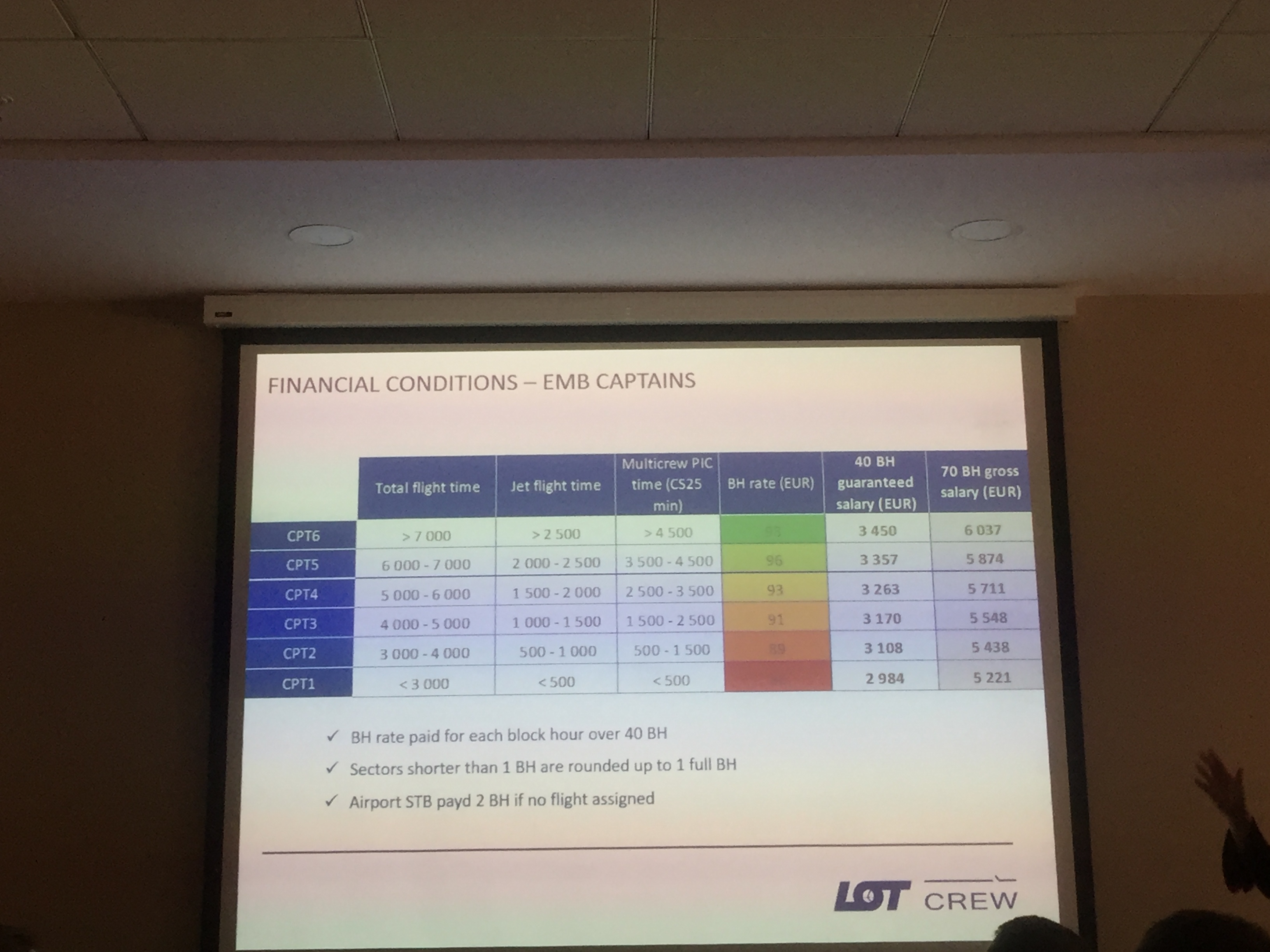 Полските аеролинии LOT (ЛОТ) проведоха събитие за набиране на пилоти