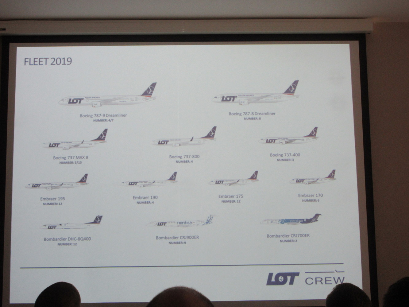 Полските аеролинии LOT (ЛОТ) проведоха събитие за набиране на пилоти