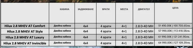 Тествахме новата Toyota Hilux на брутално офроуд трасе. Вижте и колко струва у нас